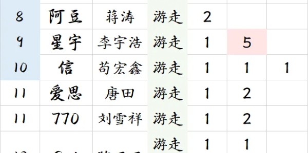 KOK体育-【盘点】KPL游走选手荣誉排行